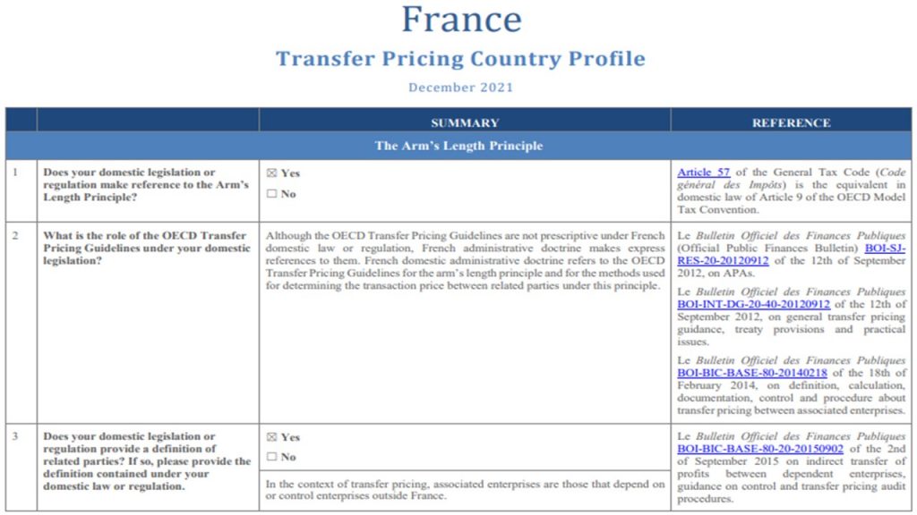 Transfer Pricing Country Profile –  france