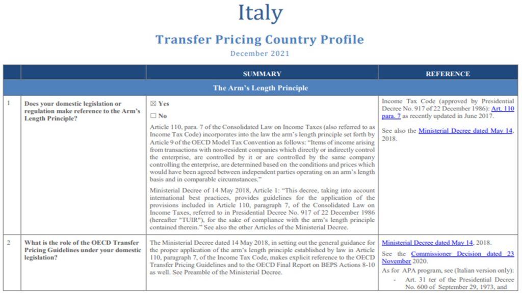 Transfer Pricing Country Profile – Italy