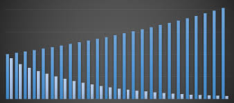 Definisi dari Discounted Cash Flow (DCF)