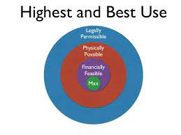 Konsep Highest and Best Use Analysis dan Penjelasannya